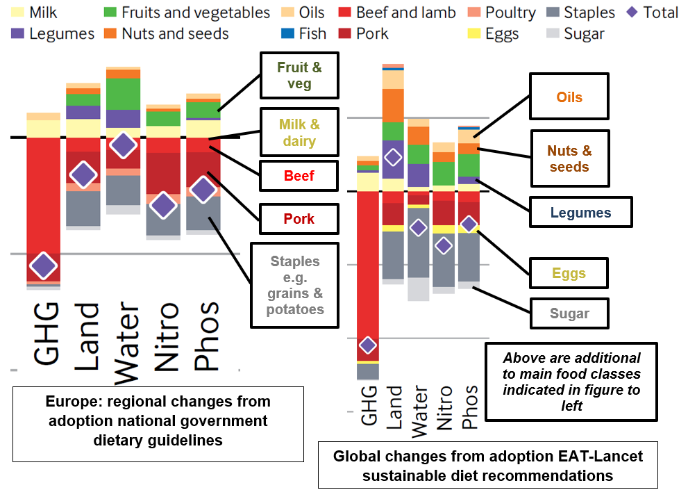 Eat Lancet redrawn image