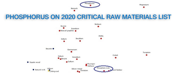 Critical Raw Materials 2020